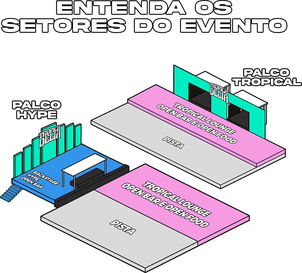 Mapa 2D do evento