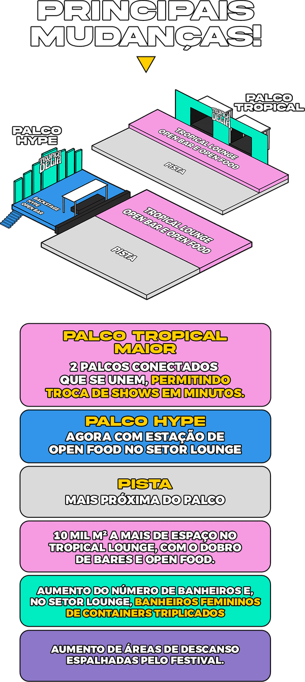 Mapa 2D do evento